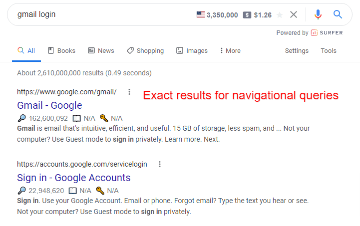 Navigational Search Intent in SERP